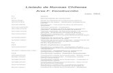 Listado de Normas Chilenas - smapa.cl · PDF Coordinación modular en albañilería de ladrillos ... gráfica de elementos para instalaciones sanitarias ... de la calidad acústica