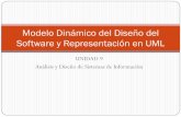 Modelo Dinámico del Diseño del Software y Representación ...academicos.azc.uam.mx/jfg/diapositivas/adsi/Unidad_9.pdf · Construcción de Diagramas de Secuencia 1. Escribir el nombre