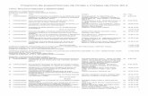 Programa de presentaciones de Orales y Carteles de CIMA · PDF fileimpactadas por dragados en Laguna de ... 23 CIMA20140187 Efecto de extractos de AQ de Lupinus campestris sobre el