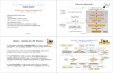 Tema 2. Diseño conceptual con el modelo Fases del diseño ... · PDF fileDiseño conceptual con el modelo entidad-relación Modelado de datos con el ... (relacional) para la BD “Empresa”