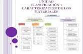 UNIDAD I CLASIFICACIÓN DE LOS MATERIALES · PDF fileveces el costo original del material por lo que su estudio y ... por los materiales que han usado, ... Resistencia a la