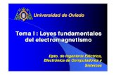 Tema I: Leyes fundamentales del electromagnetismodfs.uib.es/GTE/education/industrial/con_maq_electriques/teoria... · Tema I: Leyes fundamentales del electromagnetismo Universidad