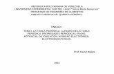 REPUBLICA BOLIVARIANA DE VENEZUELA · PDF fileen esta misma escala era 8 y por tanto el peso del ... En este ensayo proponía el ... físico de la ecuación anterior Moseley utilizo