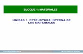 BLOQUE 1: MATERIALES UNIDAD 1: ESTRUCTURA … 1 .pdf · Los materiales metálicos se obtienen por fusión de sus componentes y posterior solidificación ... Cuando las sustancias