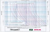 inselca.cominselca.com/admini/file/curvas de fusibles.pdf · CURVAS CARÅCTERISTICAS:Tiempos Mínimos de Fusi6n- Corriente para Fusibles de distribución Tipo K Fecha: 11-05-2005