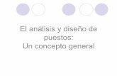 El análisis y diseño de puestos: Un concepto general de puesto general.pdf · ANALISIS DE PUESTO: Consiste en la obtención, evaluación, organización de información sobre los