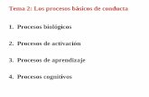 Tema 2: Los procesos básicos de conducta 1. Procesos ...uom.uib.cat/digitalAssets/255/255811_herminio_tema2.pdf · • Es un proceso superior y bipolar por el que organizamos la