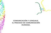 UNIDAD DIDACTICA 1: COMUNICACIÓN Y LENGUAJE. EL PROCESO DE ...msbarrios-spanish.wikispaces.com/file/view/La comunicacion y el... · ... COMUNICACION - LENGUAJE Emisor ... comunicación