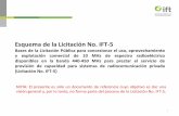 Esquema de la Licitación No. IFT-5 · PDF fileEsquema de la Licitación No. IFT-5 ... Cobertura No. de Bloques a Licitar Ancho de banda por Bloque Nacional 3 Bloques disponibles 1+1