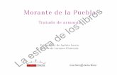 Morante de la Puebla libros - · PDF fileSe atribuye al genial Paco de Lucía un pe nsamiento sumamente ilustrativo, en su caso referido a la guitarra flamenca: ... Y si no se da,