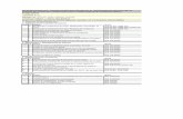 Declaración responsable Relación de ensayos n de ensayos actualizada... · PDF fileb Ensayo de corte directo de suelos UNE 103-401/98 ... a Determinación de los parámetros resistentes