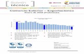 Boletín técnico Exportaciones - Enero 2016 · PDF fileBoletín técnico 2 RESUMEN En enero de 2016 las ventas externas del país disminuyeron 36,6% con relación al mismo mes de