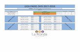 LIGA PADEL DHS 2017-2018 - · PDF fileJosé Manuel Calero - Alberto Muñoz 0 5 3 Carlos Márquez - Paco Morales 2 6 6 ... Antonio Serrano - Carlos Serrano 0 0 0 Enrique López - José