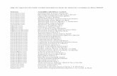 Lista de especies del Valle Central incluidas en base de datos · PDF fileAmaranthaceae Amaranthus spinosus L. Amaranthaceae Chenopodium album L. Amaranthaceae Chenopodium ambrosioides