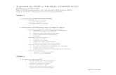 Tutorial de PHP y MySQL COMPLETO - realpv.hol.esrealpv.hol.es/PHP y MySQL mascotas.pdf · Proceso del diseño del Catálogo de mascotas ... php-3.0.x ... Debería ver una tabla con