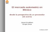 El mercado automotriz en México - Economics & Country · PDF file · 2007-03-22Confidencial 2 • Grupo Imsa y el mercado automotriz • El mercado automotriz en México • El mercado