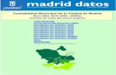 Contabilidad Municipal de la Ciudad de Madrid · Contabilidad Municipal de la Ciudad de Madrid Indice Cuentas corrientes del sector hogares Unidad: miles de euros I. Cuenta de producción
