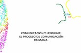 UNIDAD DIDACTICA 1: COMUNICACIÓN Y …msbarrios-spanish.wikispaces.com/file/view/La+comunicacion+y+el...•Transmision por tradicion ... Cuando alguno de los elementos de la comunicación