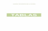 TABLAS - USALocw.usal.es/.../contenido/ocw_cabero/03_tablas/tablas_CC.pdf · tablas. tabla 1 factores para construir grÁficos de control por variables. tabla 2 nomograma binomial.