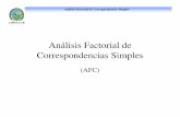 Análisis Factorial de Correspondencias Simples - Home | …jrojo/PASI/lectures/Costa rica/3... ·  · 2010-06-18Análisis Factorial de Correspondencias Simples CIMPA-UCR Histograma
