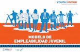 MODELO DE EMPLEABILIDAD JUVENIL - iyfnet.org veremos en este manual el modelo favorece el desarrollo de competencias que orientan a cada joven en la construcción de resiliencia, ...
