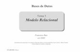 Modelo Relacional - Escuela Superior de Informática … (F.Ruiz) BDa - 3 3 Objetivos • Presentar el modelorelacional de datos (MR), que es el utilizado en la actualidad en la gran