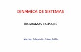 DINAMICA DE SISTEMAS - educaunica.galeon.comeducaunica.galeon.com/cursos/silabo_diapositiva/Causal.pdf · DINAMICA DE SISTEMAS Mag. Ing. Rolando M: ... A continuación se presenta