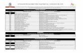 ACTUALIZACIÓN DE DIRECTORIO TELEFÓNICO AL 31 …ags.gob.mx/transparencia/Art.9/Secc7/2012/Directorio Municipal.pdf · 1400 roxana cornejo coord administrativa de gobernaciÓn 1132