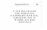138 Apéndice B CATÁLOGOS DE PIEZAS COMERCIALES, GRÁFICAS Y TABLAS DE …catarina.udlap.mx/u_dl_a/tales/documentos/lim/moreno_t_am/... · Tabla B-7 Dimensiones para cuñeros paralelos