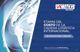 ETAPAS DEL COSTO DE LA CADENA LOGÍSTICA …vaclog.com/wp-content/uploads/2017/09/Vac_ppt_Cos... · Incoterms y responsabilidades. Aplicación de acuerdos internacionales. Impuestos