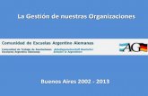 La Gestión de nuestras Organizaciones - agds.org.ar€¦ · humana, PNL, Eneagrama) 2008 V.Gral Belgrano Gestión Gestión RRHH - Coaching Ontológico ... (Salvador Carrión López)