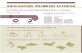 INDICADORES COMERCIO EXTERIOR - revistagestion.ec · 25 22 Acería del Ecuador C. A. Adelca 78,66 26 ... 67 74 Productos Familia Sancela del Ecuador S. A. PFSE 48,80 68 67 Productora