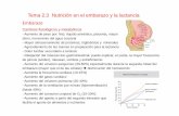 Tema 2.3 Nutrición en el embarazo y la lactanciaumh1544.edu.umh.es/wp-content/uploads/sites/63/2013/02/Tema-2.3... · - Los requerimientos nutricionales durante el embarazo deben: