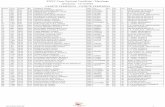 XXXV Cross Nacional Castellano - Manchego Quintanar - 11 ...resultados.rfea.es/2017/resultados/cross/cross_quintanar.pdf · 5 889 9:39 3:52 rodriguez martin, rocio 2003 se7453 5 cf