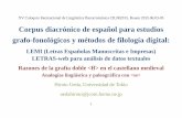Corpus diacrónico de español para estudios grafo ...lecture.ecc.u-tokyo.ac.jp/~cueda/kenkyu/rekisi/ff/ff-slide.pdf · Myo çid querra lo que ssea aguisado (3v, 9) 1433 (Biblia de