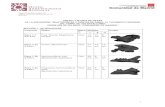 Anexo I PPT Batallones Listado de Piezas - …mnhlicitaciones.com/.../uploads/2017/09/ANEXO-I1354668680658.pdf · Falso pulgar Simocyon batalleri Fósil 8,5 cm 6,5 cm 5 cm Pieza 4-6