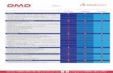 DMD MATRIZ SIMULATION - SolidWorks Authorized …dmd.com.mx/wp-content/uploads/2017/04/DMD_MATRIZ... · IDF, ProStep (IDX) o PADS (*.ASC) Diseños de PCB, zona de paso prohibido,