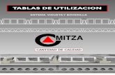 CatViguetas7criscurvas - MITZA · bloques mitza bovedillas y viguetas mitza concretos y calcretos con agregados y cal mitza