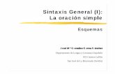 Sintaxis General (I): La oración simple - csub.edutfernandez_ulloa/spanishlinguistics/sintaxis.pdf · •Pasiva refleja •Enunciativas • ... Pasiva. Complemento que dentro de