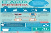 Usos prioritarios del agua - digesa.minsa.gob.pe · Ciclo de vida del zancudo (7 a 14 días) Zika Dengue Conjuntivitis Fiebre alta por encima de 39° C Sarpullido en el cuerpo Dolor