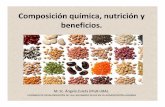 Composición química, nutrición y beneficios.globalpulses.com/wp-content/uploads/2017/09/Chem_Comp_Pulse_An… · legumbres: Se entiende por legumbres las semillas secas de plantas