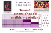 Tema 8: Extensiones del análisis mendelianogenetica.uab.cat/base/continguts/documents/documents.asp?link... · Tema 8: Extensiones del análisis mendeliano 18 10 grados de expresividad