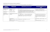 Dosificación de los antirretrovirales en pediatría. 1-8 · Actualización Marzo 2012. 1 Dosificación de los antirretrovirales en pediatría. 1-8 INHIBIDORES DE LA TRANSCRIPTASA