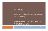 CLASE 7: ARQUITECTURA: DEL ANÁLISIS AL DISEÑO DIAGRAMAS DE ...martinez/cursos/ci3715/clase7_AJ2010.pdf · Identificar las vistas de la arquitectura de un sistema. ... Ejemplo de
