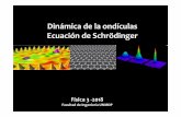 Dinámica de la ondículas Ecuación de Schrödinger · La ecuación de Schrödingerindependiente del tiempo Soluciones de la ESITen potenciales constantes por partes 2 2 2 d ( )