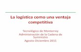 La logística como una ventaja competitiva - …besana111.com/ileana/.../OperacionesCompetitivaACS.pdf · La logística como una ventaja competitiva Tecnológico de Monterrey Administración