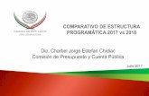 Dip. Charbel Jorge Estefan Chidiac Comisión de … · Artículo 61 de la Ley General de Contabilidad Gubernamental. ... Presupuesto basado en Resultados (PbR)/Sistema de Evaluación