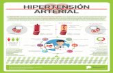 La Tensión Arterial Alta Elevada - siape.gba.gob.ar · La Hipertensión, también conocida como Tensión Arterial Alta o Elevada, es un trastorno en el que los vasos sanguíneos