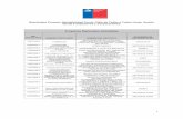 Resultados Proceso Admisibilidad Fondo Chile de …sociedadcivil.ministeriodesarrollosocial.gob.cl/wp...CORPORACIONES... · montedÓnico y laguna verde valparaiso 65069172-5 corporaciÓn