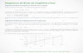 Diagramas de Bode de magnitud y faseingenieria2.udea.edu.co/.../objeto_5/pdf/diagramas_bode_magnitud.pdf · Diagramas de Bode de magnitud y fase para el inverso multiplicativo de